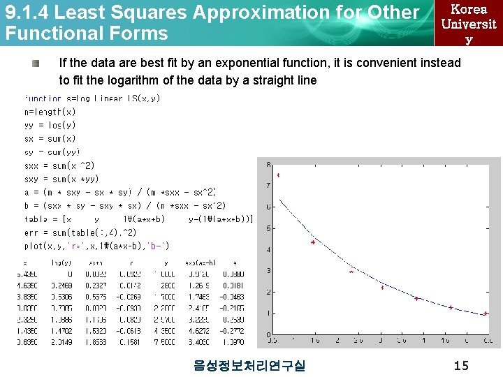 9. 1. 4 Least Squares Approximation for Other Functional Forms Korea Universit y If