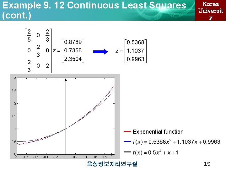 Example 9. 12 Continuous Least Squares (cont. ) Korea Universit y Exponential function 음성정보처리연구실