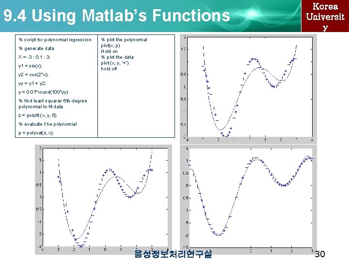 9. 4 Using Matlab’s Functions % script for polynomial regression % generate data X