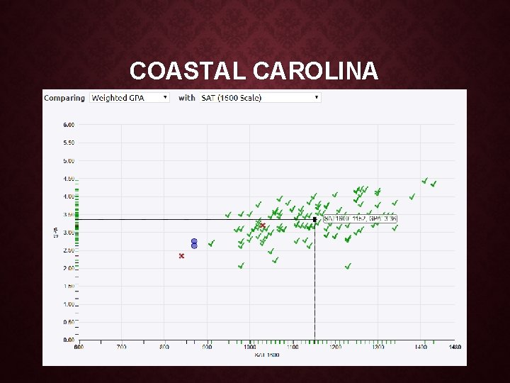 COASTAL CAROLINA 