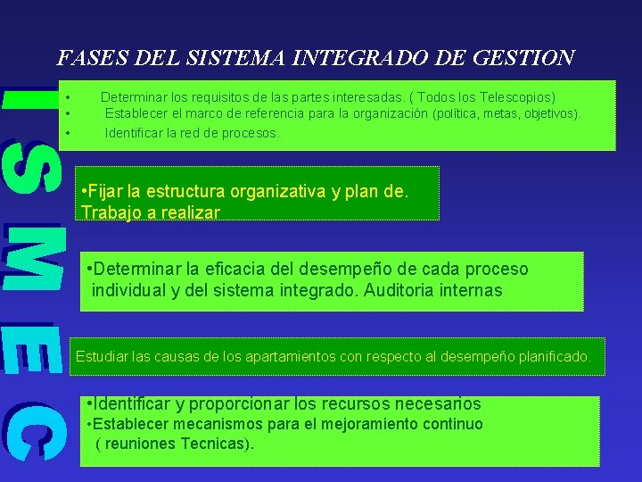 Codigo 892010 IMPLEMENTACION DE UN SISTEMA INTEGRADO DE