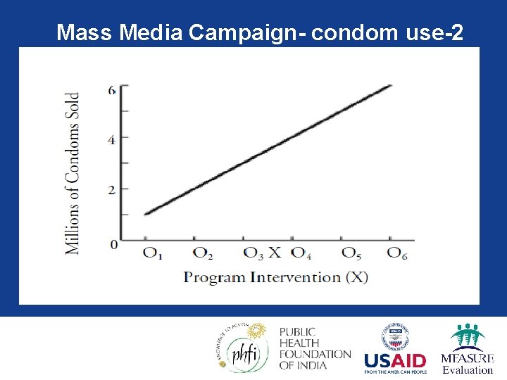 Mass Media Campaign- condom use-2 