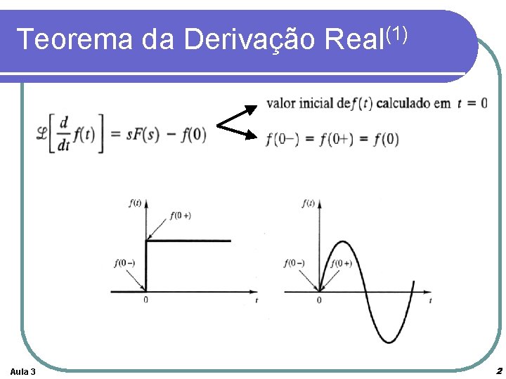 Teorema da Derivação Real(1) Aula 3 2 
