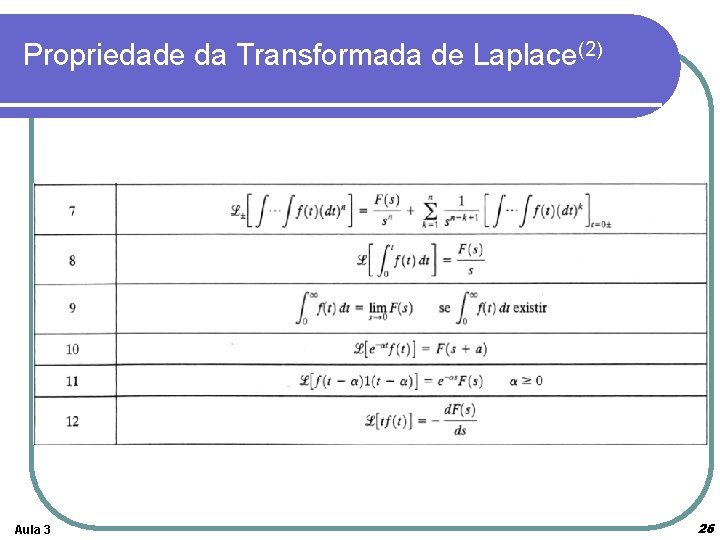 Propriedade da Transformada de Laplace(2) Aula 3 26 