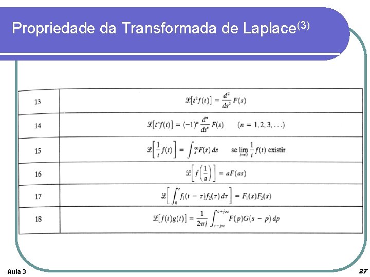 Propriedade da Transformada de Laplace(3) Aula 3 27 