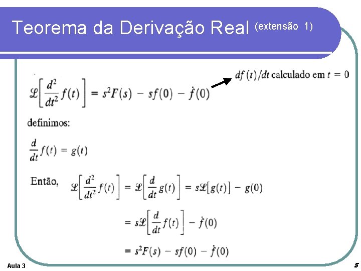 Teorema da Derivação Real (extensão 1) Aula 3 5 