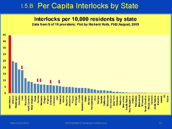 I. 5. B Roth 6/15/2010 Per Capita Interlocks by State NHTSA/MADD Arkansas Conference 13