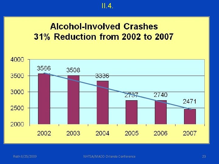 II. 4. Roth 8/25/2009 NHTSA/MADD Orlando Conference 23 