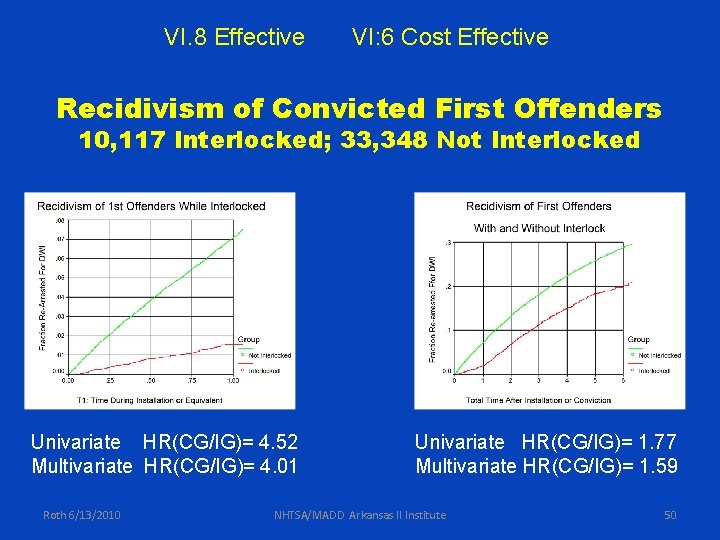 VI. 8 Effective VI: 6 Cost Effective Recidivism of Convicted First Offenders 10, 117