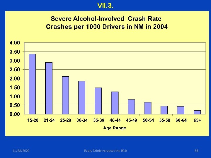 VII. 3. 11/28/2020 Every Drink Increases the Risk 55 