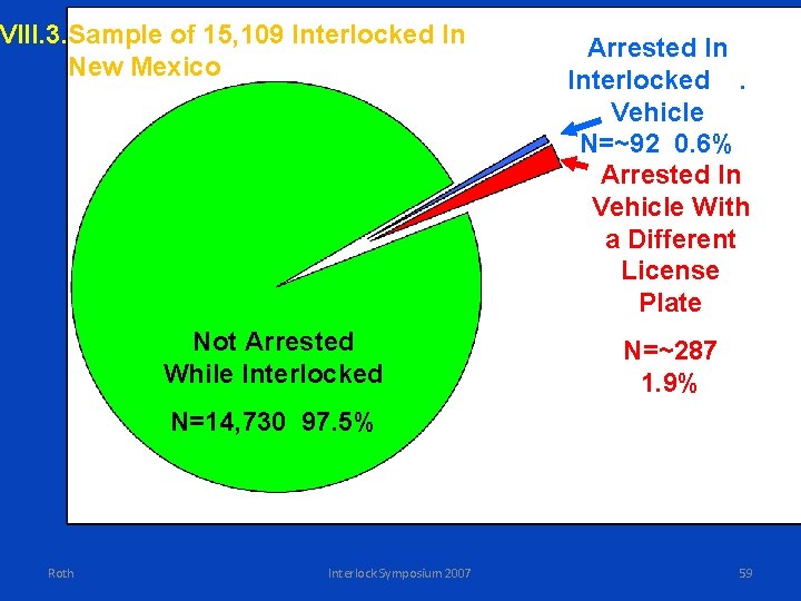 VIII. 3. Sample of 15, 109 Interlocked In New Mexico Not Arrested While Interlocked