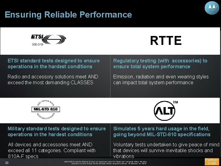 Ensuring Reliable Performance RTTE 300 -019 ETSI standard tests designed to ensure operations in