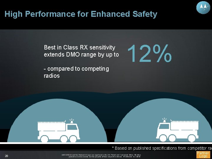 High Performance for Enhanced Safety Best in Class RX sensitivity extends DMO range by