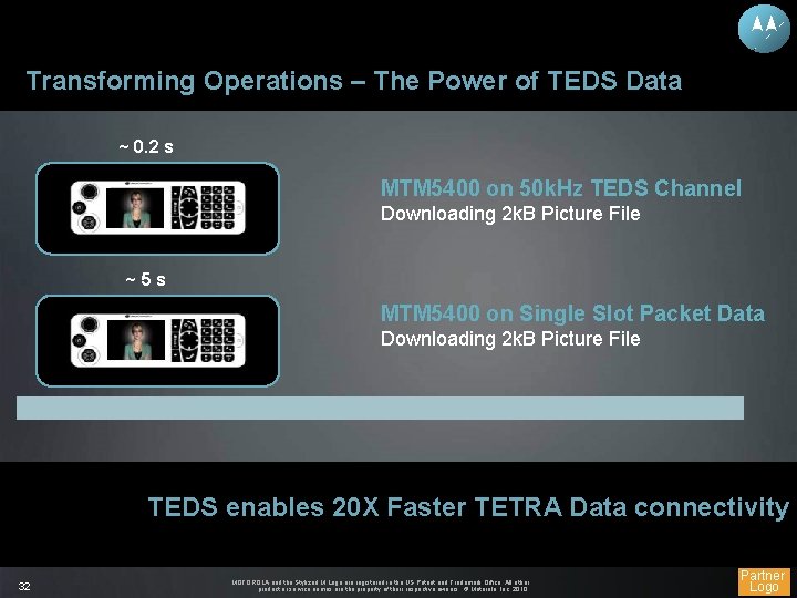 Transforming Operations – The Power of TEDS Data ~ 0. 2 s MTM 5400