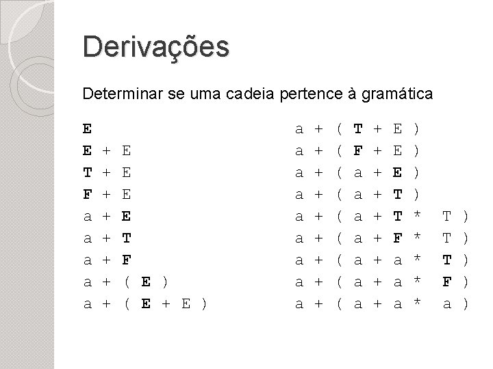 Derivações Determinar se uma cadeia pertence à gramática E E T F a a