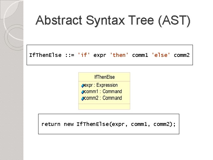 Abstract Syntax Tree (AST) If. Then. Else : : = 'if' expr 'then' comm