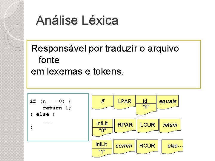 Análise Léxica Responsável por traduzir o arquivo fonte em lexemas e tokens. if (n
