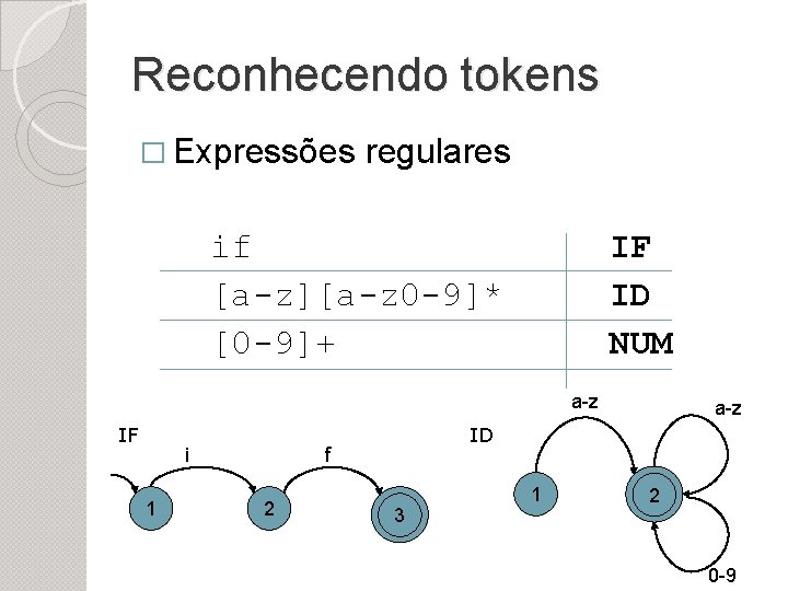 Reconhecendo tokens � Expressões regulares if [a-z][a-z 0 -9]* [0 -9]+ IF ID NUM