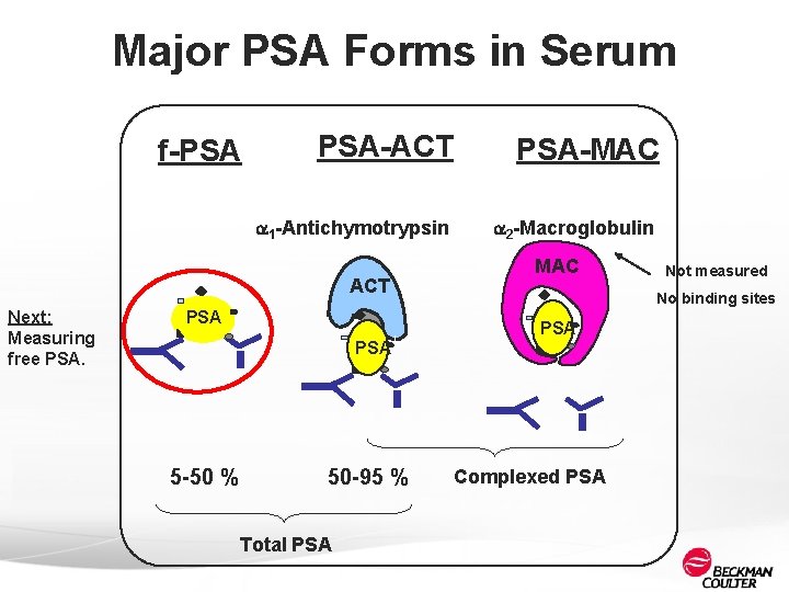 PSA (Prostate specific antigen)