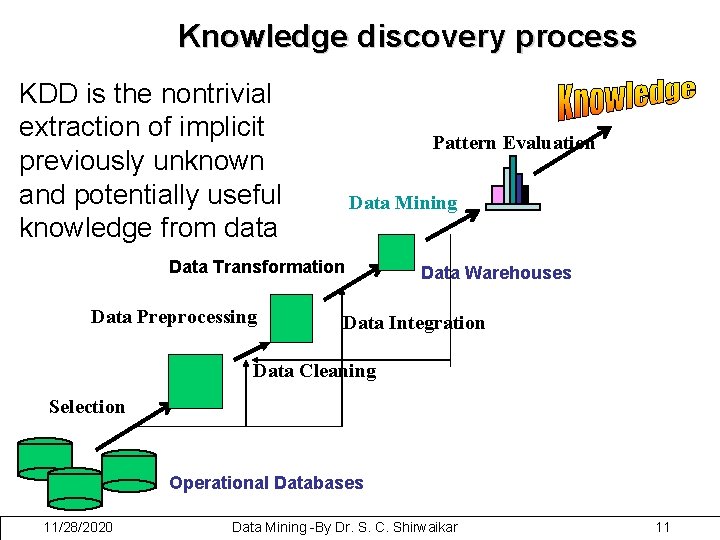 Knowledge discovery process KDD is the nontrivial extraction of implicit previously unknown and potentially