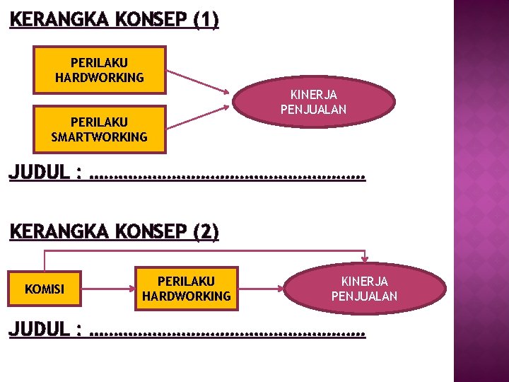 KERANGKA KONSEP (1) PERILAKU HARDWORKING PERILAKU SMARTWORKING KINERJA PENJUALAN JUDUL : ………………………… KERANGKA KONSEP