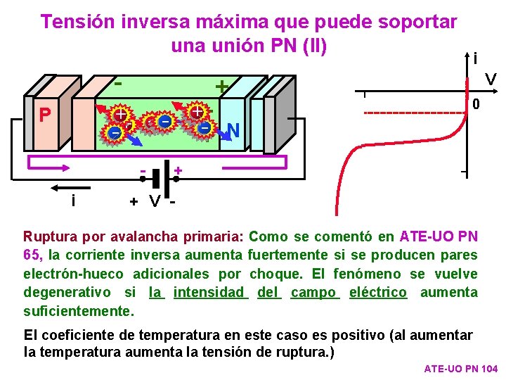 Tensión inversa máxima que puede soportar una unión PN (II) + -- + +