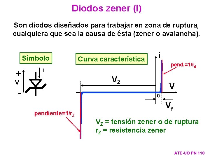 Diodos zener (I) Son diodos diseñados para trabajar en zona de ruptura, cualquiera que