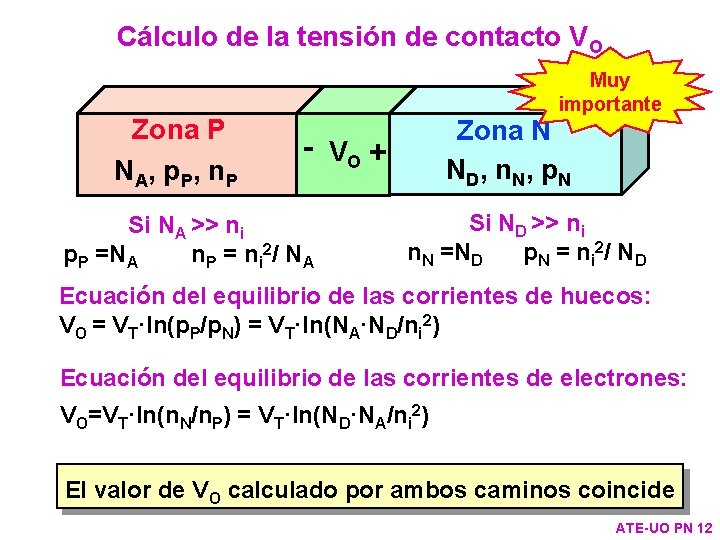 Cálculo de la tensión de contacto VO - Si NA >> ni p. P