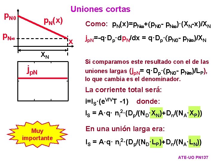 Uniones cortas p. N 0 p. N(x) p. N Como: p. N(x)=p. N +