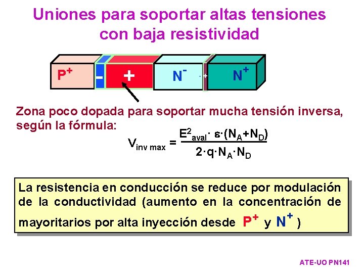 Uniones para soportar altas tensiones con baja resistividad P+ - + N- -+ N+