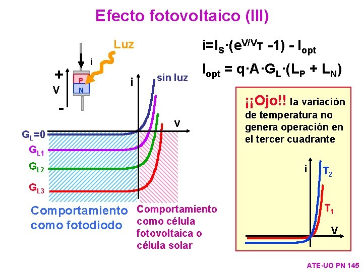 Efecto fotovoltaico (III) i=IS·(e. V/VT -1) - Iopt Luz + V GL=0 GL 1