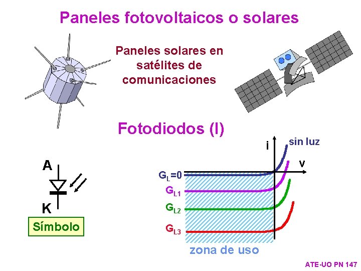 Paneles fotovoltaicos o solares Paneles solares en satélites de comunicaciones Fotodiodos (I) i A