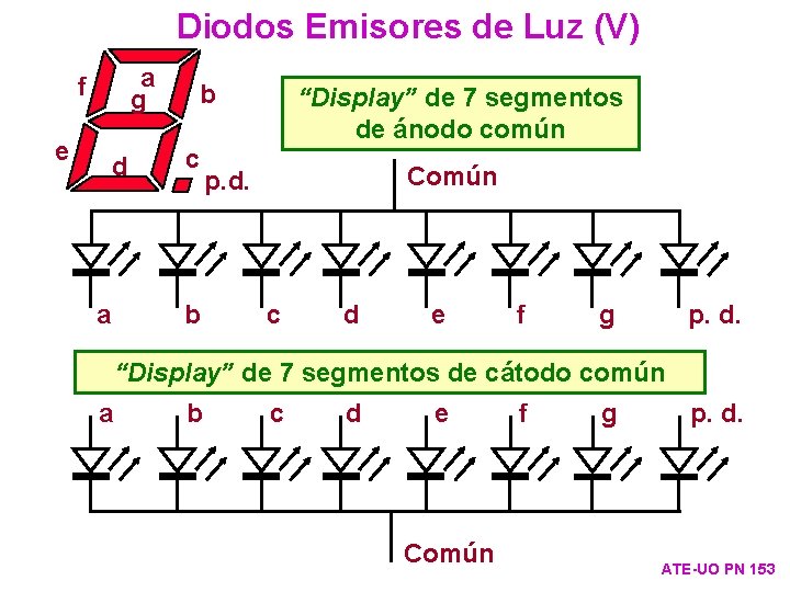 Diodos Emisores de Luz (V) a g f e d a b c b