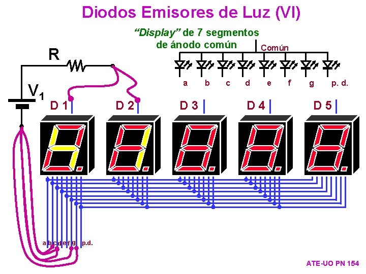 Diodos Emisores de Luz (VI) “Display” de 7 segmentos de ánodo común Común R