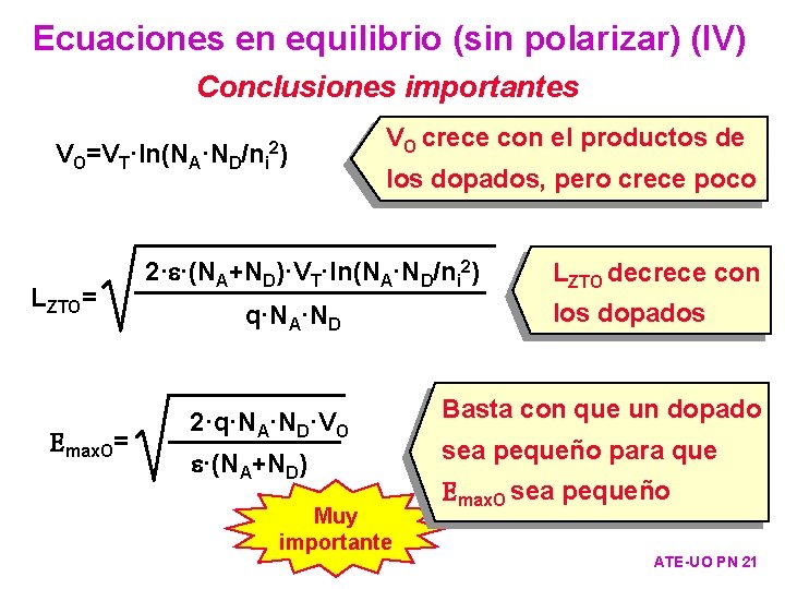 Ecuaciones en equilibrio (sin polarizar) (IV) Conclusiones importantes VO=VT·ln(NA·ND/ni 2) LZTO= Emax. O= VO