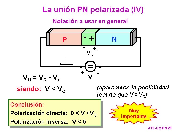 La unión PN polarizada (IV) Notación a usar en general i VU = VO