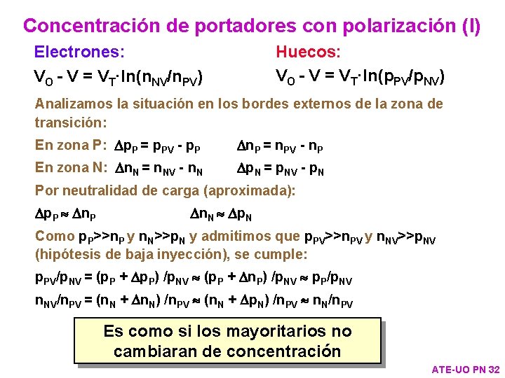 Concentración de portadores con polarización (I) Huecos: VO - V = VT·ln(p. PV/p. NV)