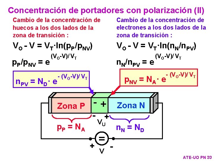 Concentración de portadores con polarización (II) Cambio de la concentración de huecos a los