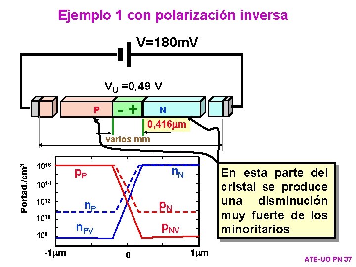 Ejemplo 1 con polarización inversa V=180 m. V V =0, 49 VV VUu=0, 31