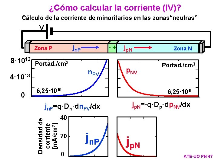 ¿Cómo calcular la corriente (IV)? Cálculo de la corriente de minoritarios en las zonas“neutras”