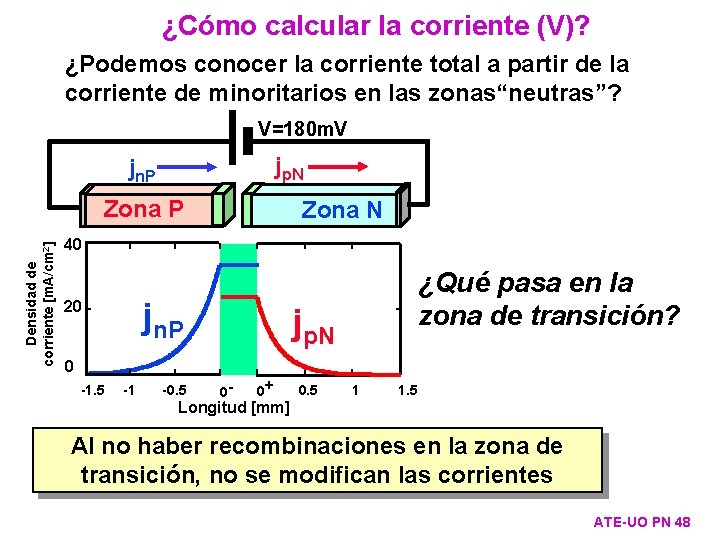 ¿Cómo calcular la corriente (V)? ¿Podemos conocer la corriente total a partir de la