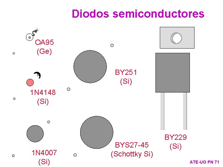 Diodos semiconductores OA 95 (Ge) BY 251 (Si) 1 N 4148 (Si) 1 N