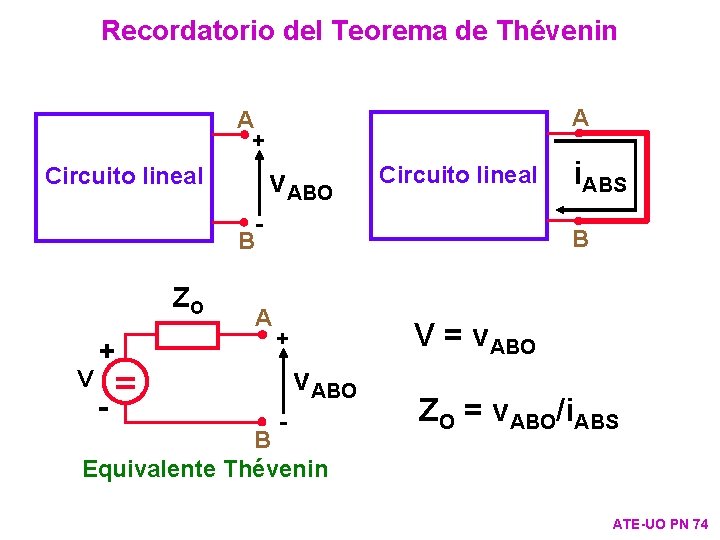 Recordatorio del Teorema de Thévenin A A + Circuito lineal v. ABO B ZO