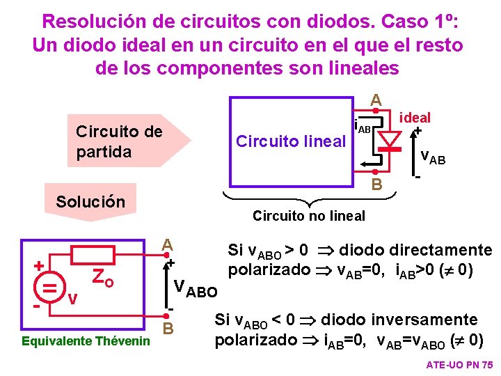 Resolución de circuitos con diodos. Caso 1º: Un diodo ideal en un circuito en