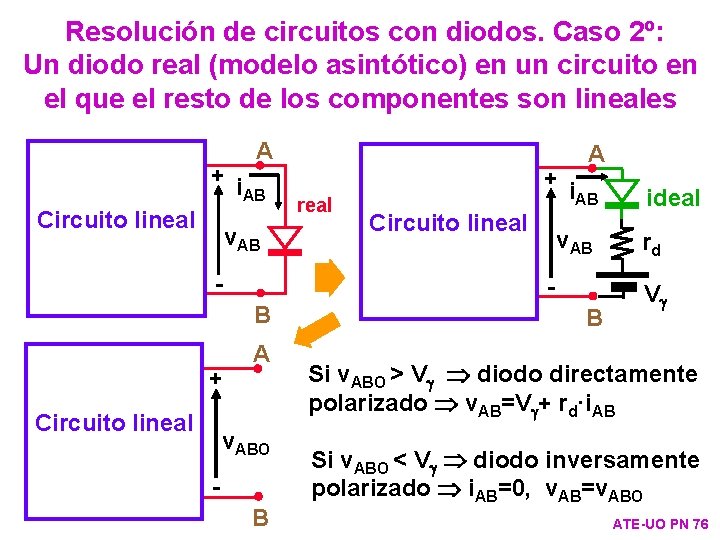 Resolución de circuitos con diodos. Caso 2º: Un diodo real (modelo asintótico) en un