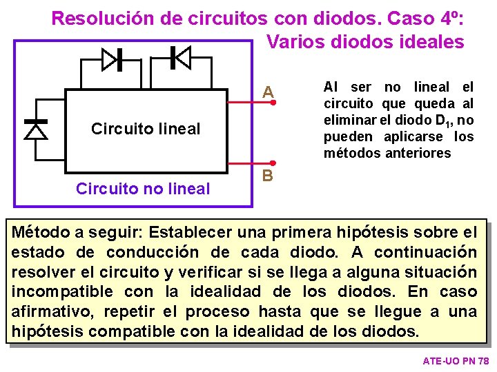 Resolución de circuitos con diodos. Caso 4º: Varios diodos ideales A Circuito lineal Circuito