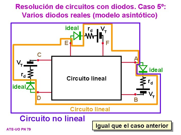Resolución de circuitos con diodos. Caso 5º: Varios diodos reales (modelo asintótico) ideal E