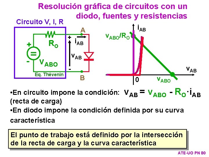 Resolución gráfica de circuitos con un diodo, fuentes y resistencias Circuito V, I, R