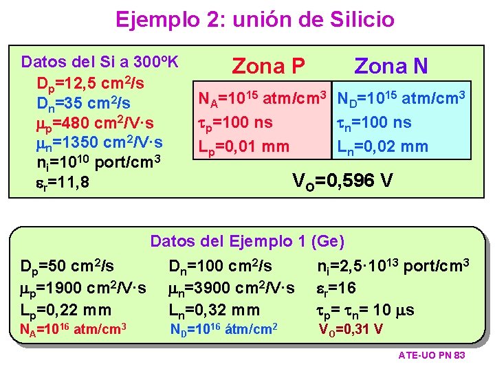 Ejemplo 2: unión de Silicio Datos del Si a 300ºK Dp=12, 5 cm 2/s