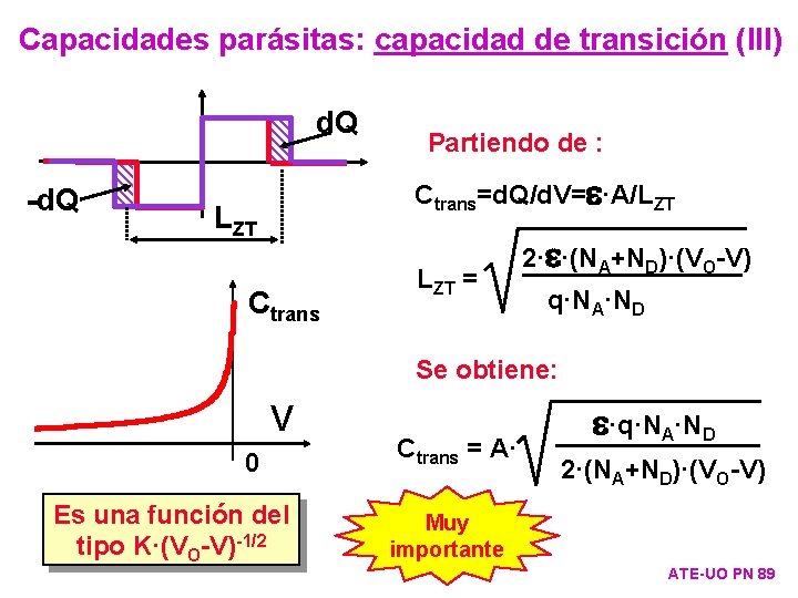 Capacidades parásitas: capacidad de transición (III) d. Q -d. Q Partiendo de : Ctrans=d.